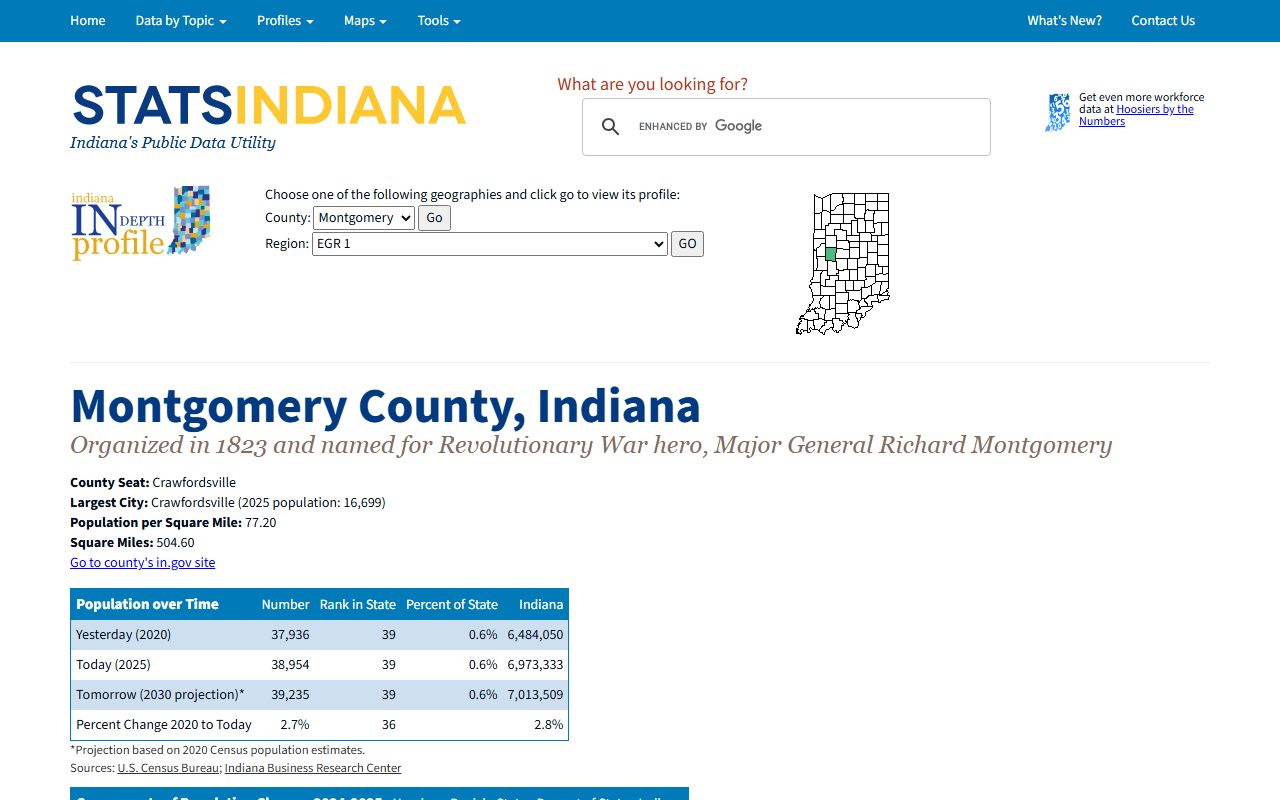 Montgomery County court records local county profile